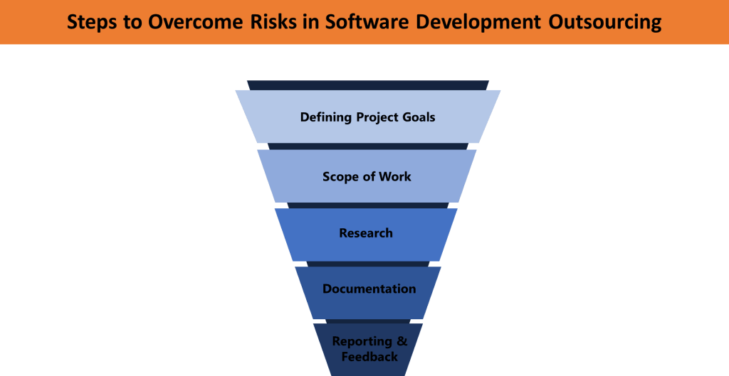 Steps to overcome the risks in software development outsourcing