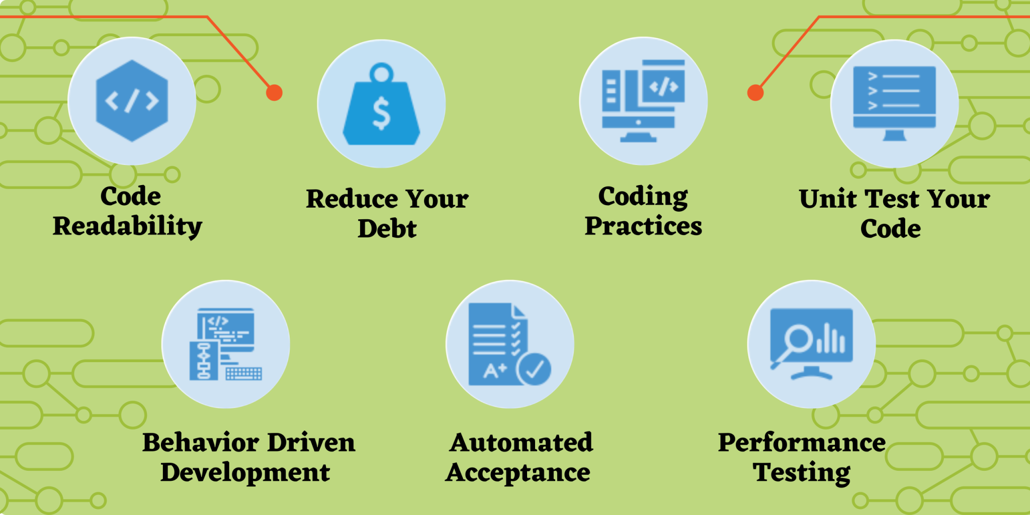 Enhance Your Software Engineering Skills: Follow these 21 Essential Practices for Excellence 2 Essential Software Engineering Skills Required for Software Development