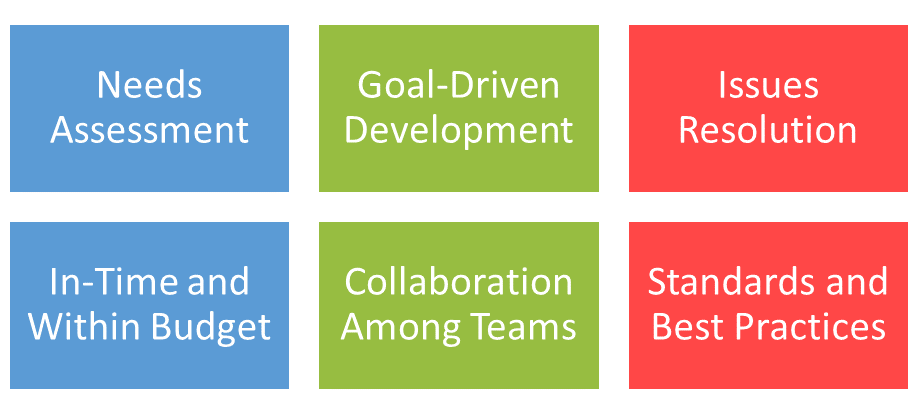 Why Does Your Business Need a Solutions Architect?