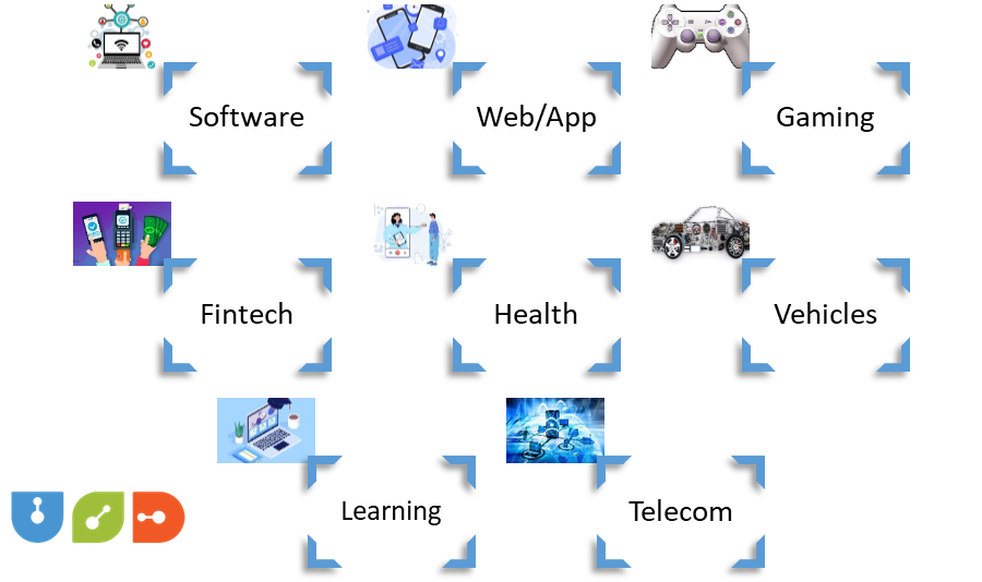 Object Oriented Programming in Various Industries