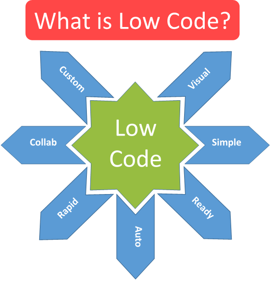 What is Low Code