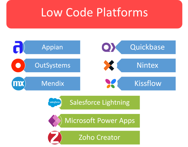 Low Code Platforms