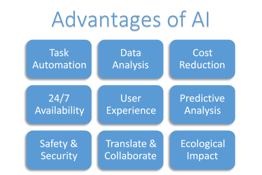 advantages of AI