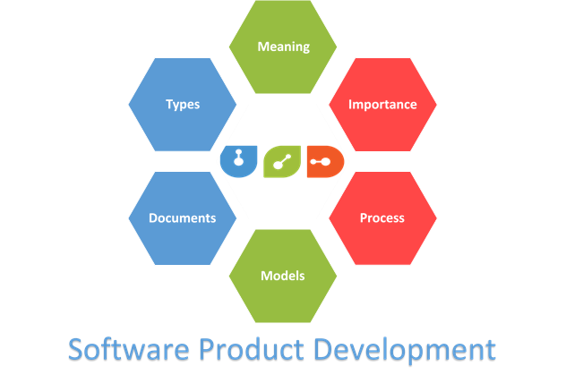 Software Product Development: Measuring the Depth of the Ocean 1 Software Product development