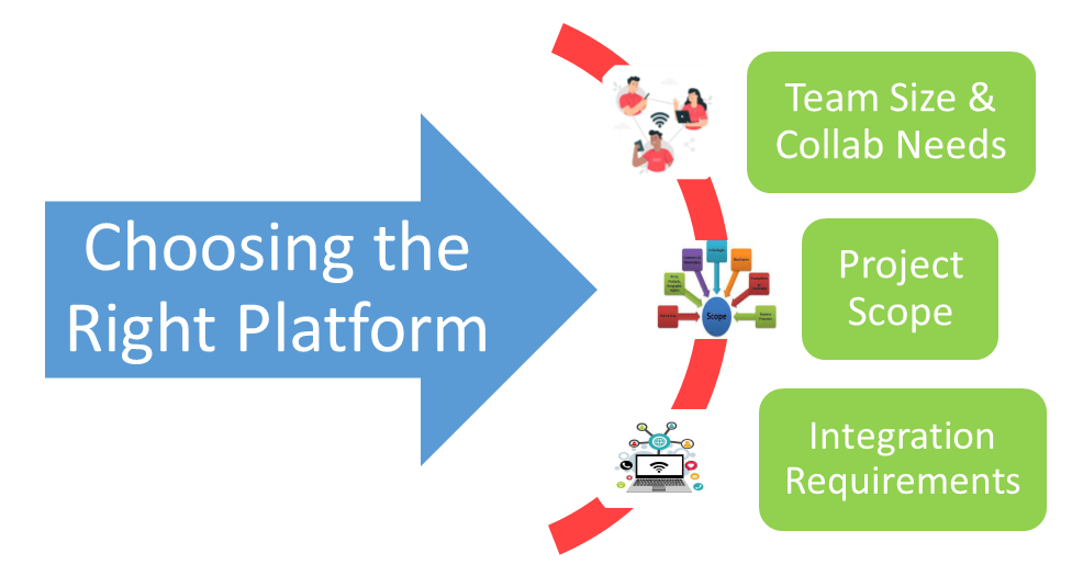 Choosing the right Platform
