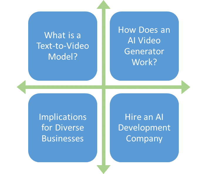 SORA: OpenAI's Text-to-Video Model - A Leap Into the AI Development Future 1 What is a Text-to-Video Model?
