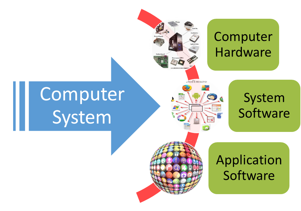 Computer system