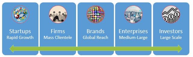 Custom Application Development Services