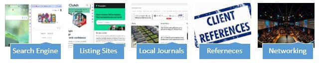 Custom Application Development Services