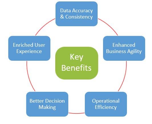 Enterprise Application Integration company