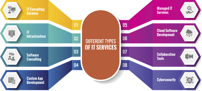 best IT services company