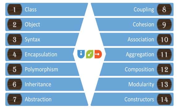 C++ vs Java: Family Feud of the Object Oriented Programming Languages 2 C++ vs Java