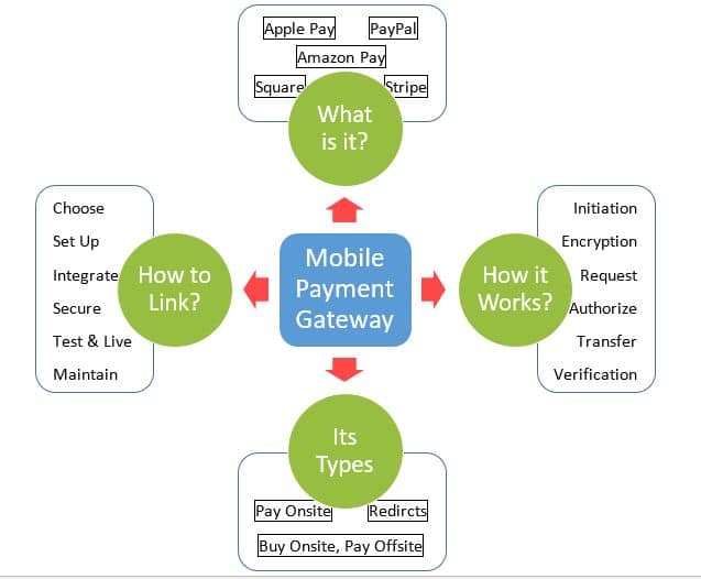 mobile payment gateway