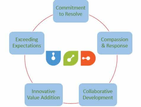 AR in Business Industries