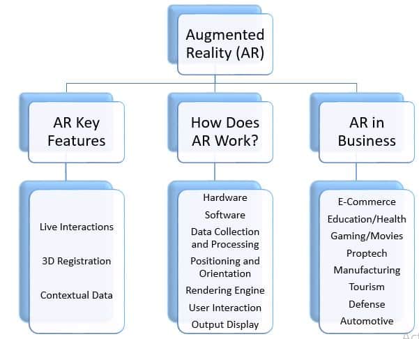 What is Augmented Reality?