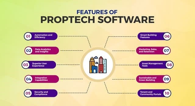 Key Features of Proptech Real Estate Software