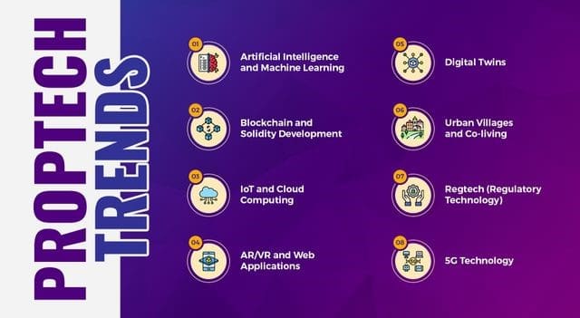 The Latest Proptech Trends in Focus
