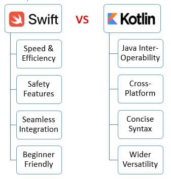 Swift vs Kotlin – Which is Better for Mobile App Development? 1 Swift Programming Language