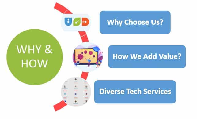 Ultimate List of the Top Software Development Companies in 2025 2 multitenant SaaS