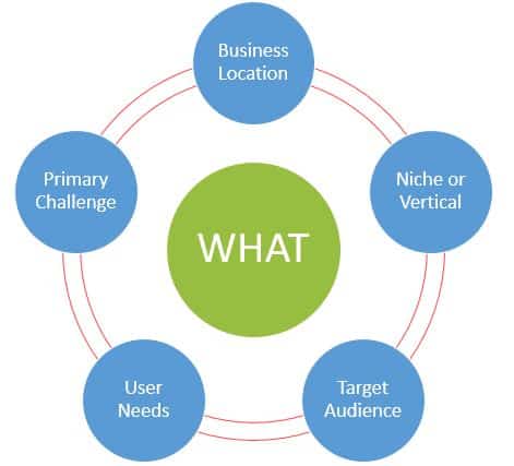 Ultimate List of the Top Software Development Companies in 2025 1 purpose behind a project