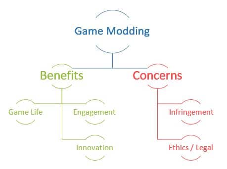 gaming module