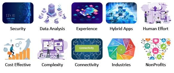 Mobile App Development