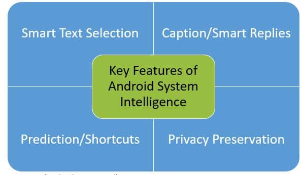 What is Android System Intelligence? How Does It Work for You? 1 Android System Intelligence