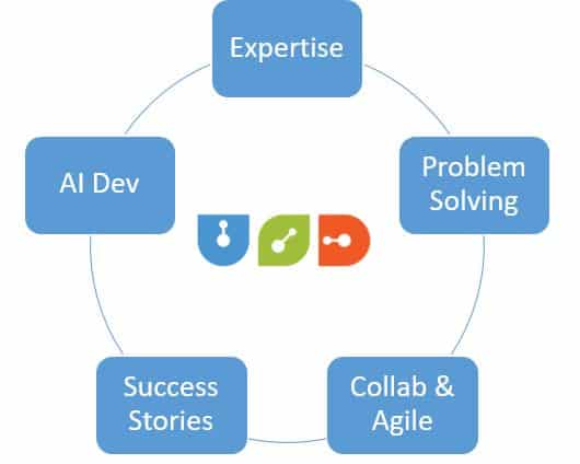 What is Android System Intelligence? How Does It Work for You? 3 Privacy & Security