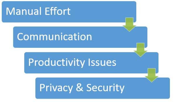 What is Android System Intelligence? How Does It Work for You? 2 Why is it Important.