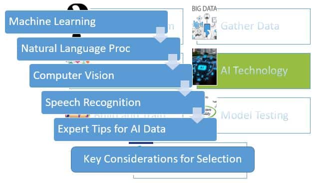 AI Software Development in 7 Simple Steps 5 Choose AI Technology