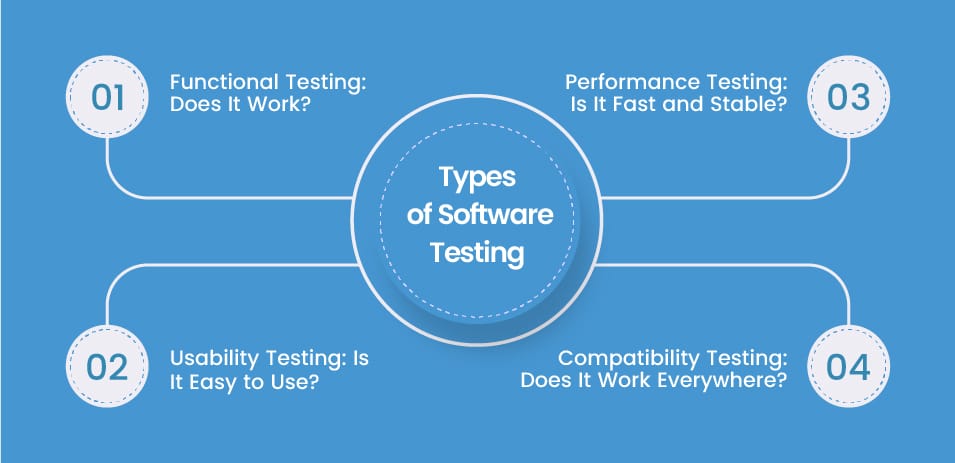 Types of Software Testing