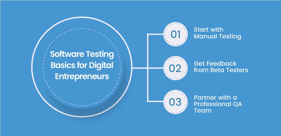 Software Testing Basics for Digital Entrepreneurs